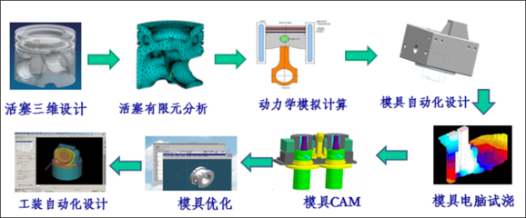 渤海活塞,智能工廠實現產品全生命周期管理!